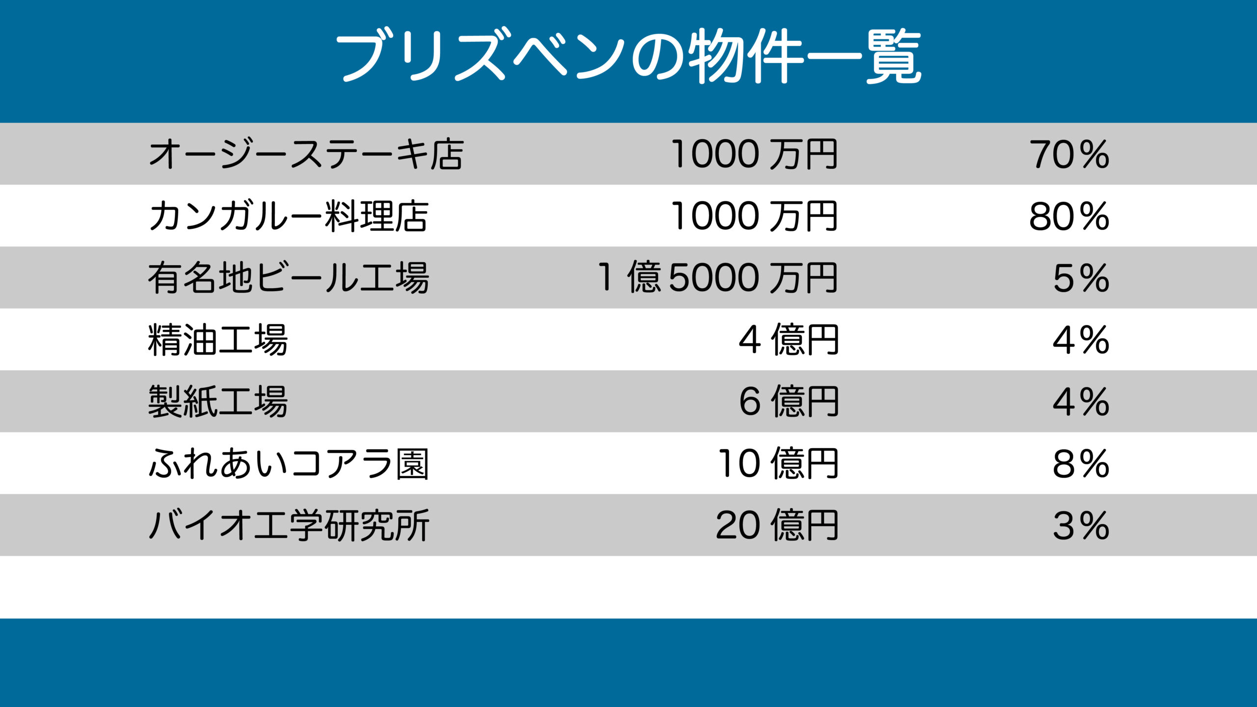 元ネタ予想】桃太郎電鉄ワールド 地球は希望でまわってる！ 〜ブリズベン編〜 | たけ散歩